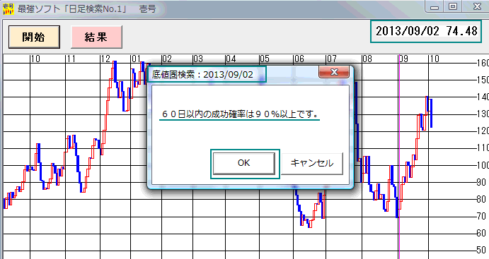 株式投資ソフト「日足検索No.1」 2013年09月02日の実績