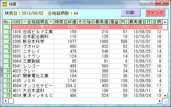 株式投資ソフト「日足検索No.1」 2013年09月02日の実績