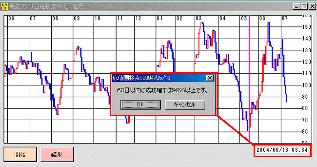 日足検索No.1 2004年05月18日の実績−2−