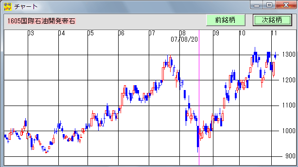 日足検索No.1 2007年8月20日の実績