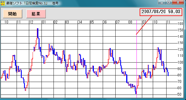 日足検索No.1 2007年8月20日の実績