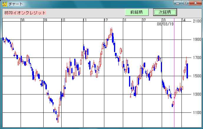 株式投資ソフト「日足検索No1」 2008年3月19日 買い転換