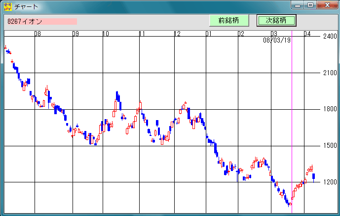 株式投資ソフト「日足検索No1」 2008年3月19日 買い転換