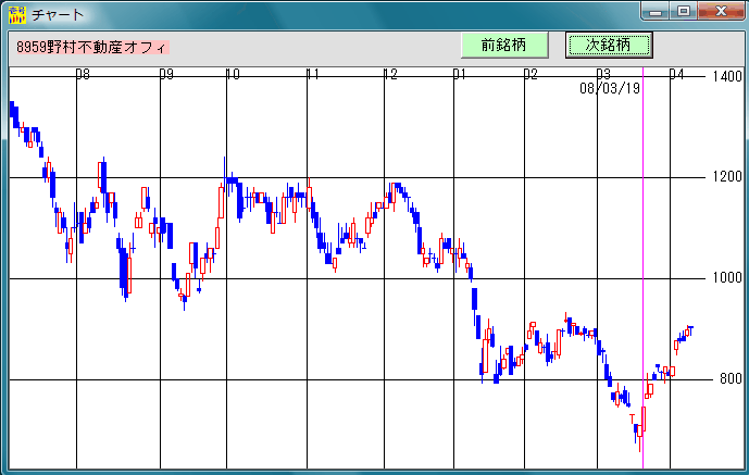 株式投資ソフト「日足検索No1」 2008年3月19日 買い転換