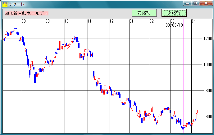 株式投資ソフト「日足検索No1」 2008年3月19日 買い転換
