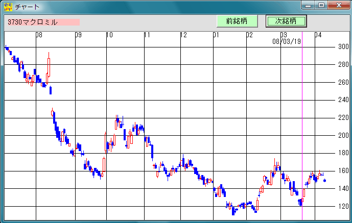 株式投資ソフト「日足検索No1」 2008年3月19日 買い転換