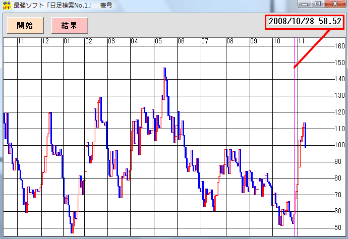 日足検索2008/10/28