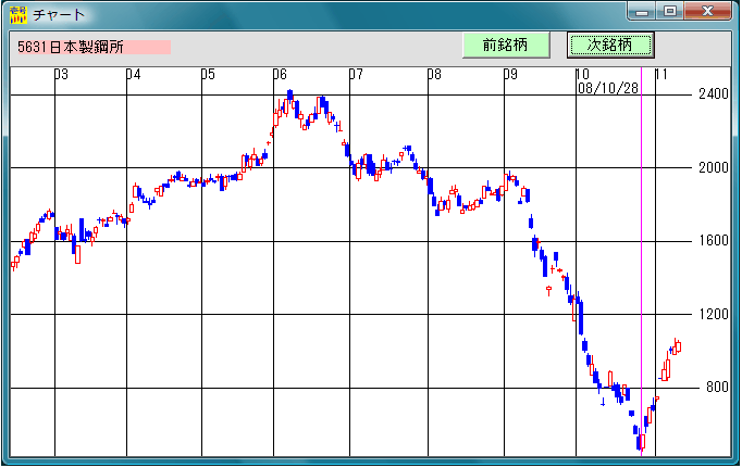 日足検索2008/10/28