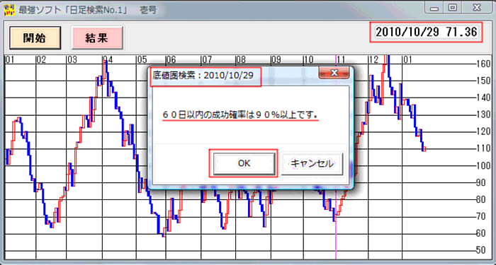 株価分析ソフト「日足検索No.1」 2010年10月29日の実績