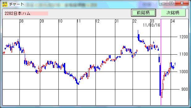 株価分析ソフト「日足検索No.1」の実績