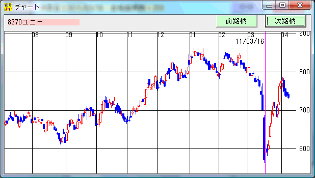 株価分析ソフト「日足検索No.1」の実績