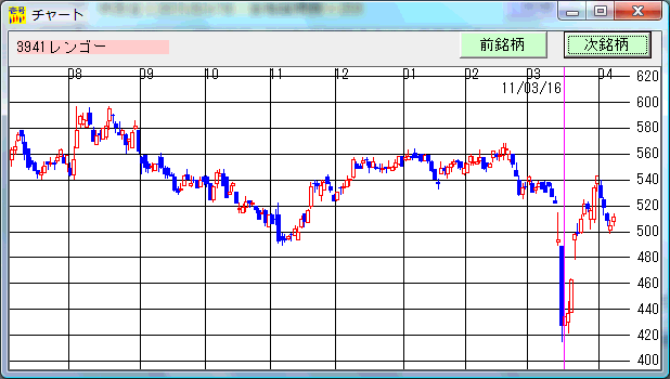 株価分析ソフト「日足検索No.1」の実績