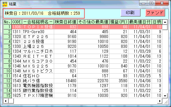 株価分析ソフト「日足検索No.1」の実績