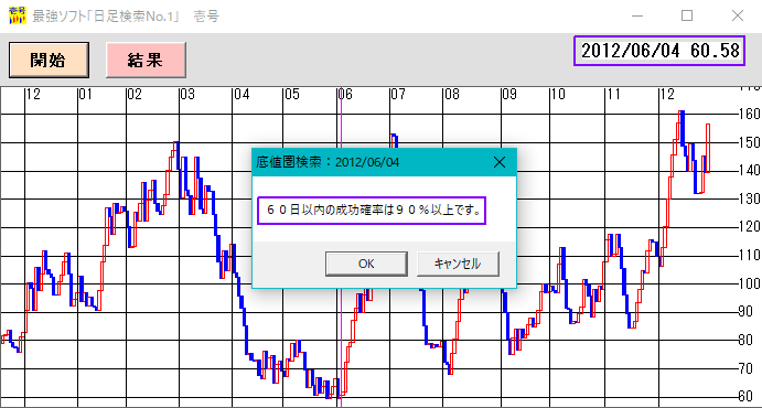 株式投資ソフト「日足検索No.1」 2012年06月04日の実績