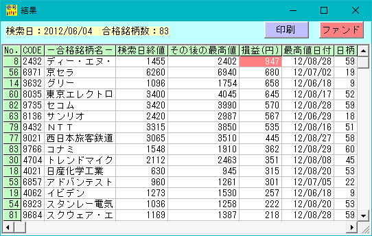 株式投資ソフト「日足検索No.1」 2012年06月04日の実績
