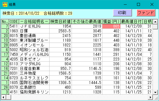 株式投資ソフト「日足検索No.1」 2014年10月22日の実績