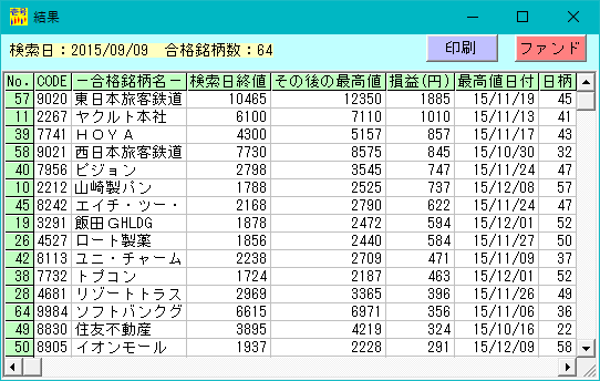 株式投資ソフト「日足検索No.1」 2015年09月09日の実績