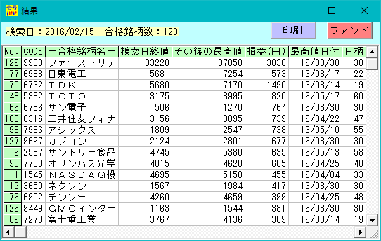 株式投資ソフト「日足検索No.1」 2016年02月15日の実績