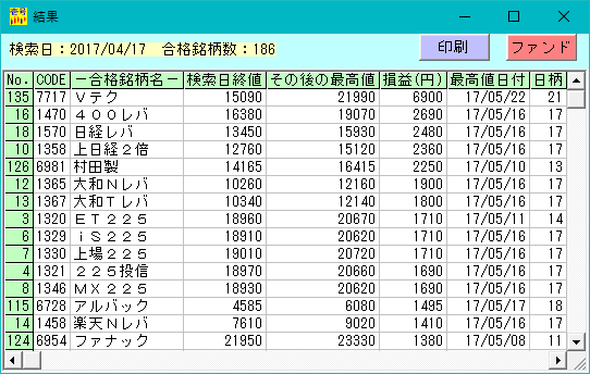 株式投資ソフト「日足検索No.1」 2017年04月17日の実績