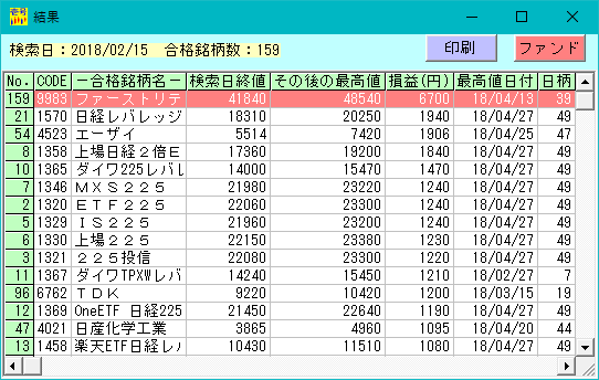 株式投資ソフト「日足検索No.1」 2018年02月15日の実績