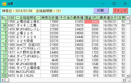 株式投資ソフト「日足検索No.1」 2018年07月06日の実績
