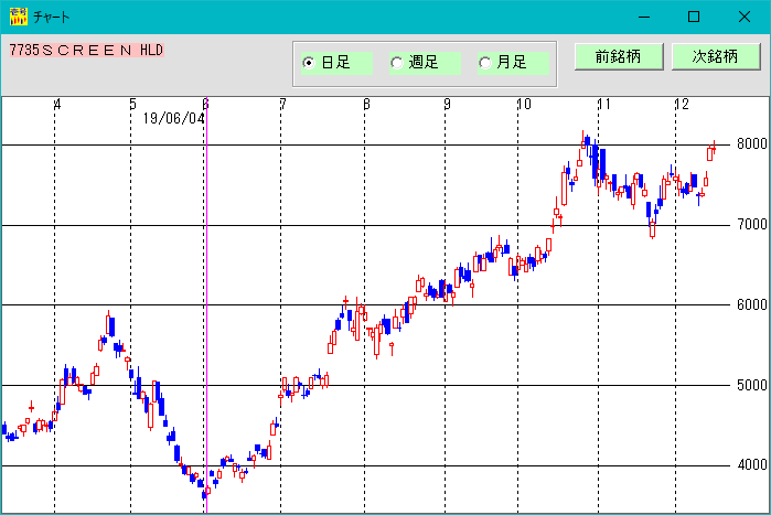 株価分析ソフト「日足検索NO1」