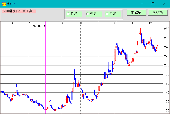 株価分析ソフト「日足検索NO1」