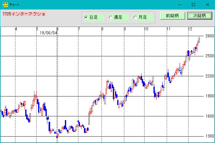 株価分析ソフト「日足検索NO1」