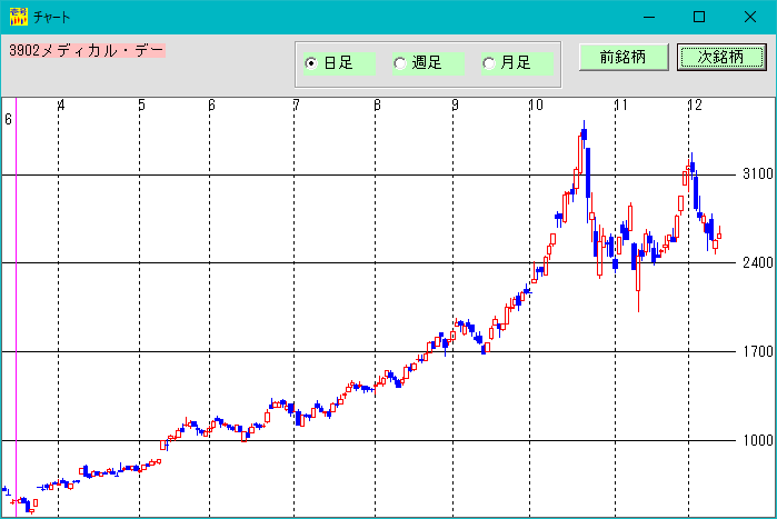株価分析ソフト「日足検索NO1」