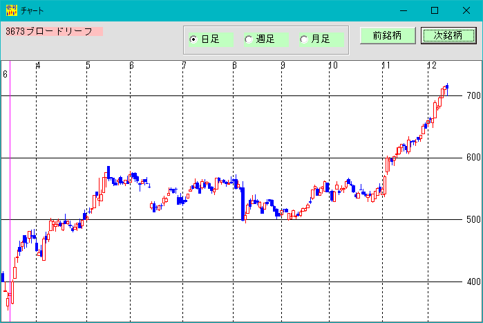 株価分析ソフト「日足検索NO1」
