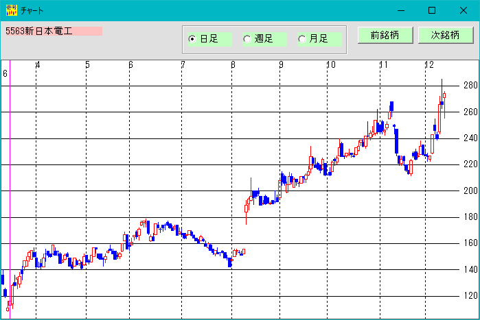 株価分析ソフト「日足検索NO1」
