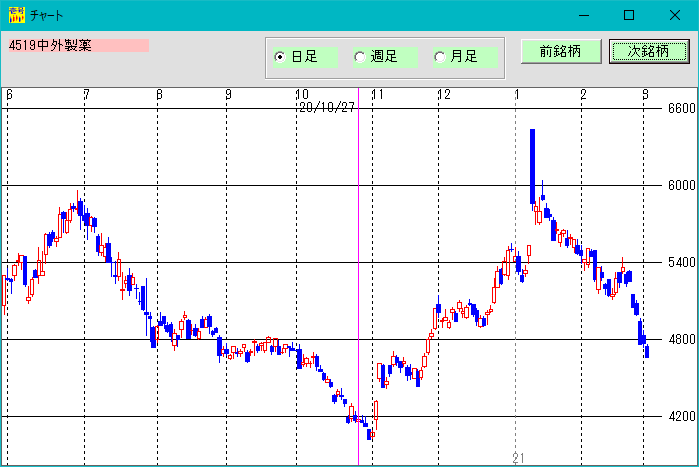 株価分析ソフト「日足検索NO1」
