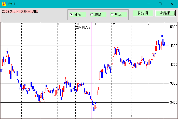 株価分析ソフト「日足検索NO1」