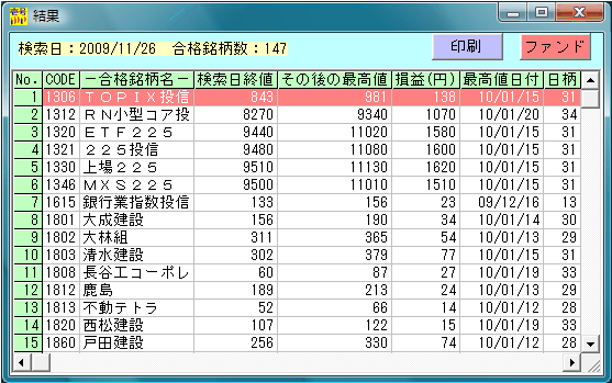 日足検索No.1-10